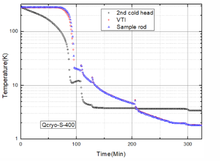 SV-400降溫曲線.png SV-400降溫曲線.png