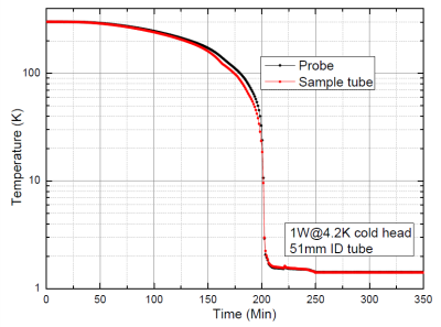 TL-1.5K降溫曲線.png TL-1.5K降溫曲線.png