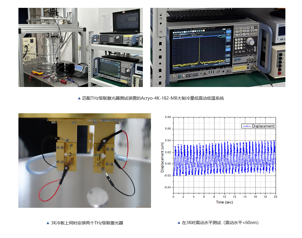 飛斯科大制冷量低震動(dòng)低溫系統(tǒng) 飛斯科大制冷量低震動(dòng)低溫系統(tǒng)