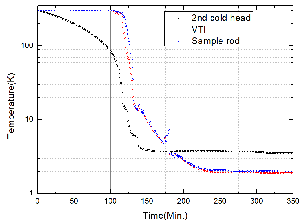 飛斯科典型干式低溫系統(tǒng)(Qcryo-SV-300)降溫曲線.png 飛斯科典型干式低溫系統(tǒng)(Qcryo-SV-300)降溫曲線.png